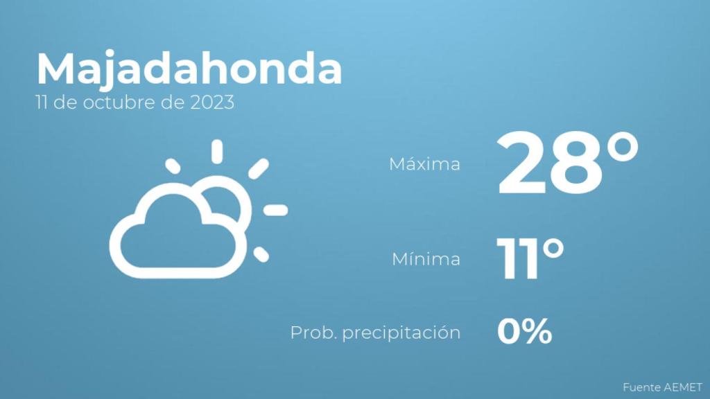 Así será el tiempo en los próximos días en Majadahonda