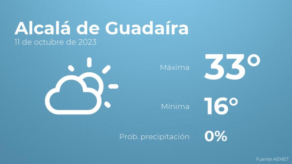 El tiempo en Alcalá de Guadaíra hoy 11 de octubre