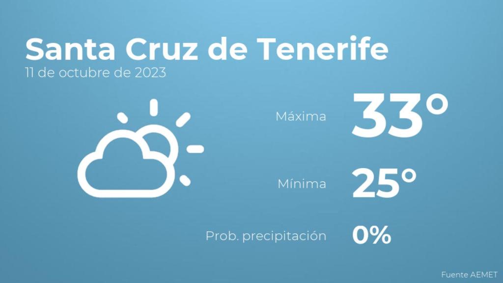 Así será el tiempo en los próximos días en Santa Cruz de Tenerife