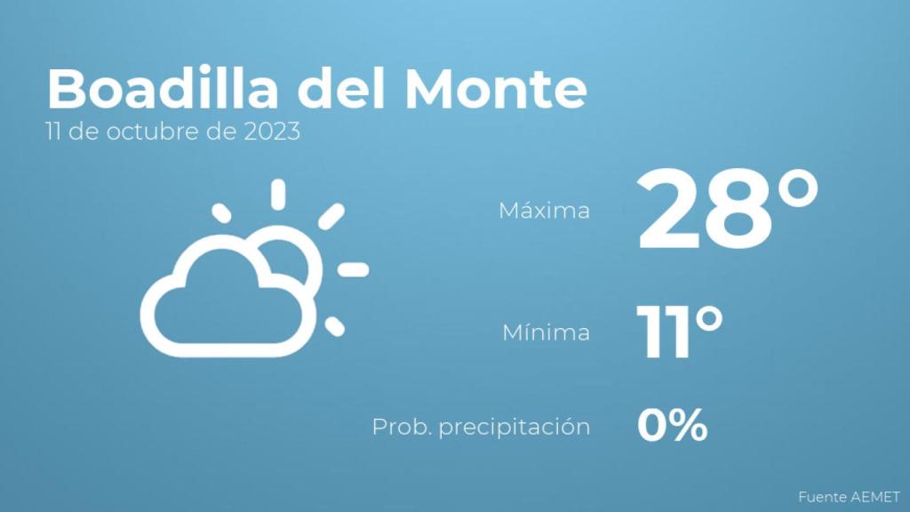 El tiempo en Boadilla del Monte hoy 11 de octubre