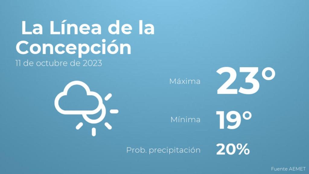 El tiempo en La Línea de la Concepción hoy 11 de octubre