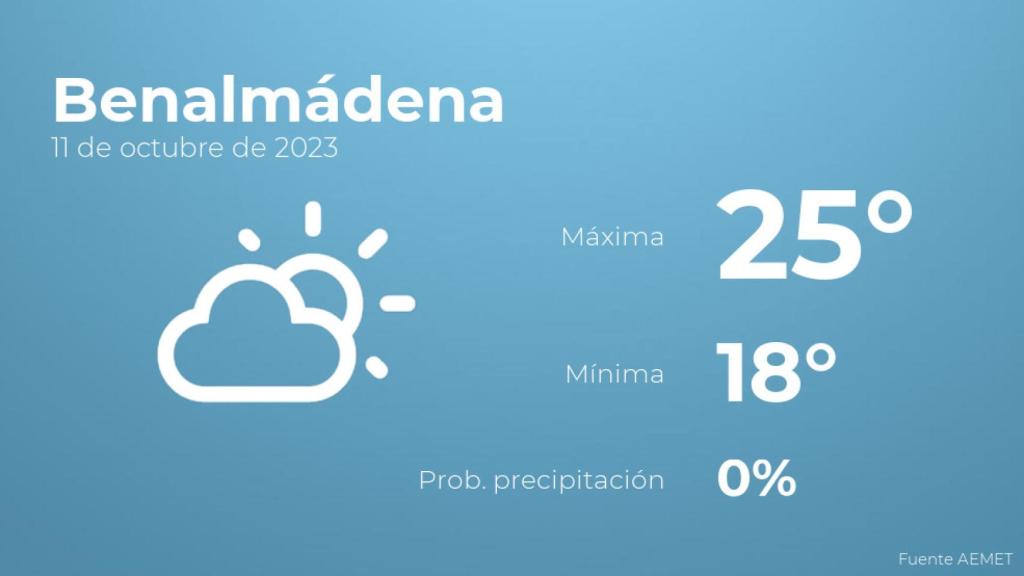 Previsión meteorológica para Benalmádena, 11 de octubre