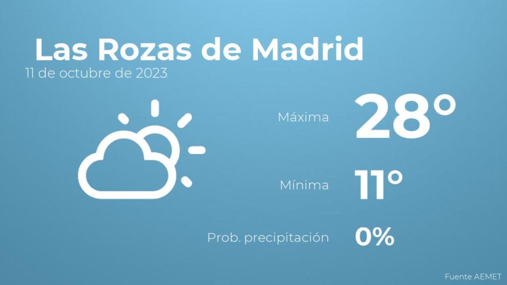 Previsión del tiempo para Las Rozas de Madrid