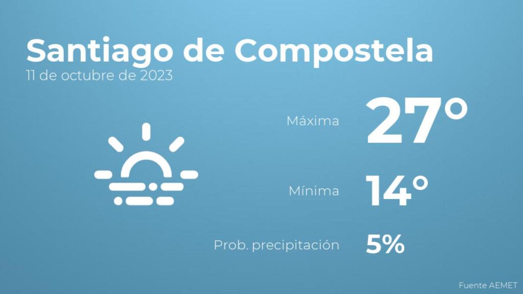 El tiempo en los próximos días en Santiago de Compostela