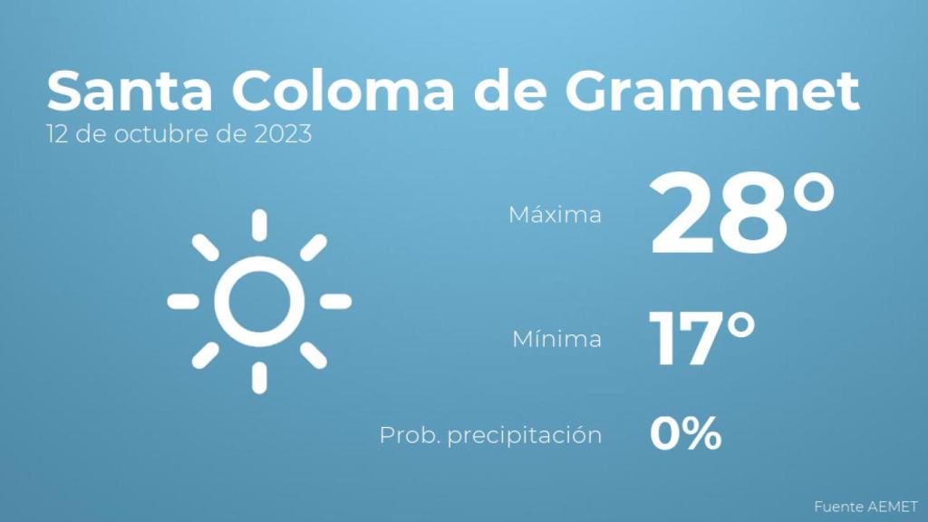 Así será el tiempo en los próximos días en Santa Coloma de Gramenet