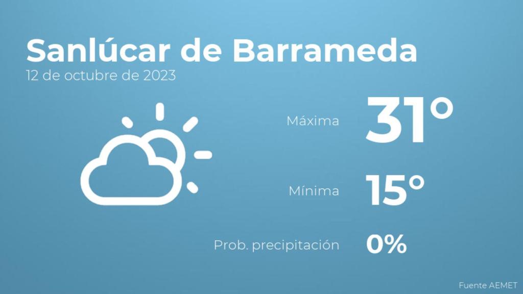 El tiempo en Sanlúcar de Barrameda hoy 12 de octubre