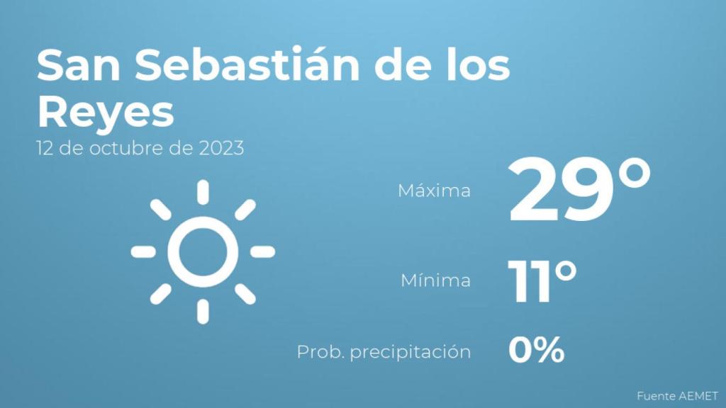 Previsión del tiempo para San Sebastián de los Reyes