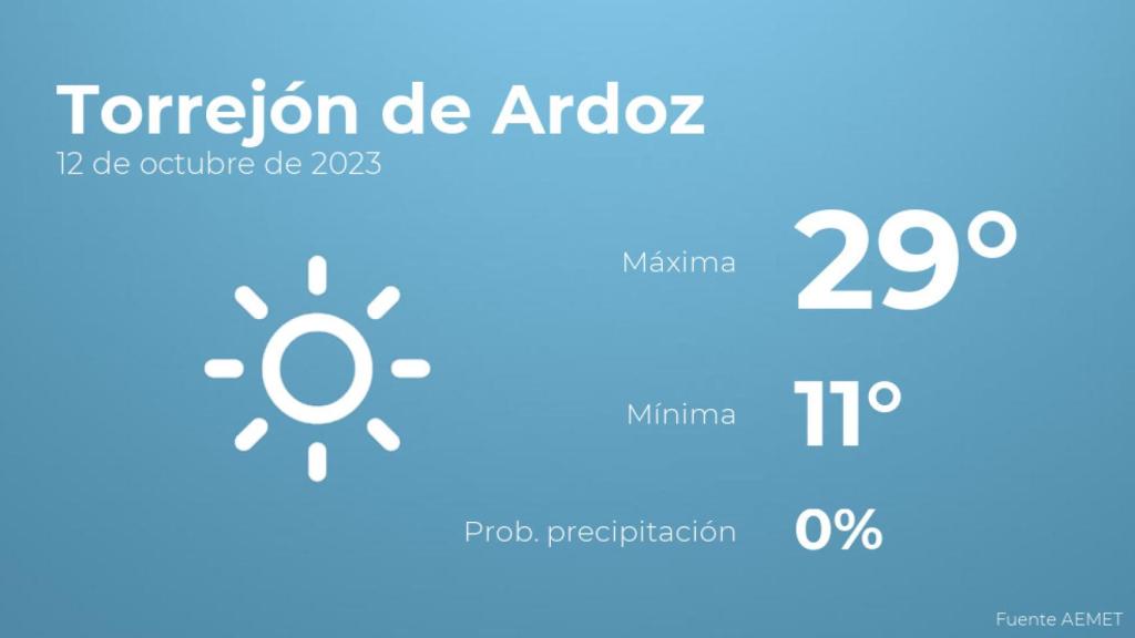 Así será el tiempo en los próximos días en Torrejón de Ardoz