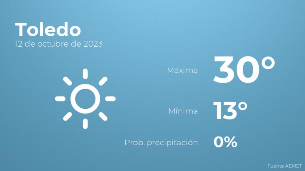 El tiempo en los próximos días en Toledo