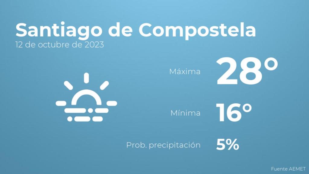 El tiempo en Santiago de Compostela hoy 12 de octubre