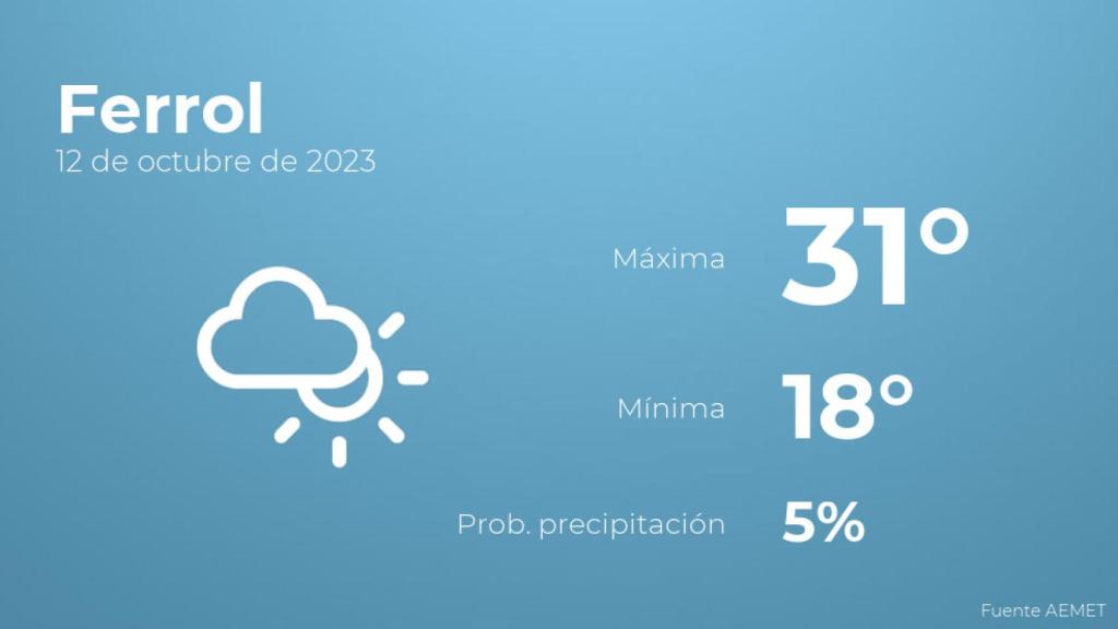Previsión meteorológica para Ferrol, 12 de octubre