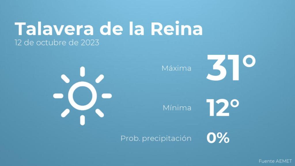 El tiempo en los próximos días en Talavera de la Reina