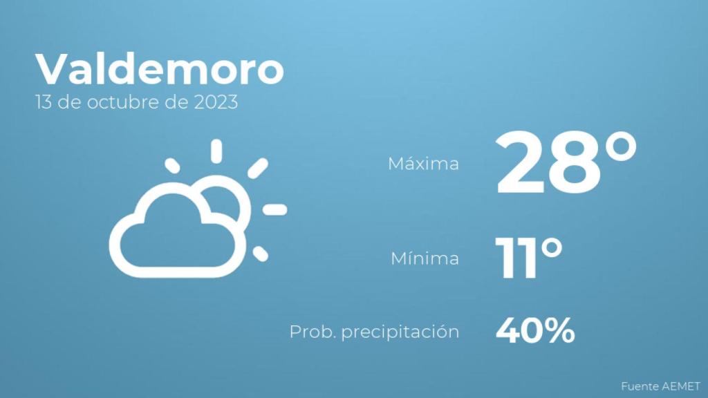 Así será el tiempo en los próximos días en Valdemoro