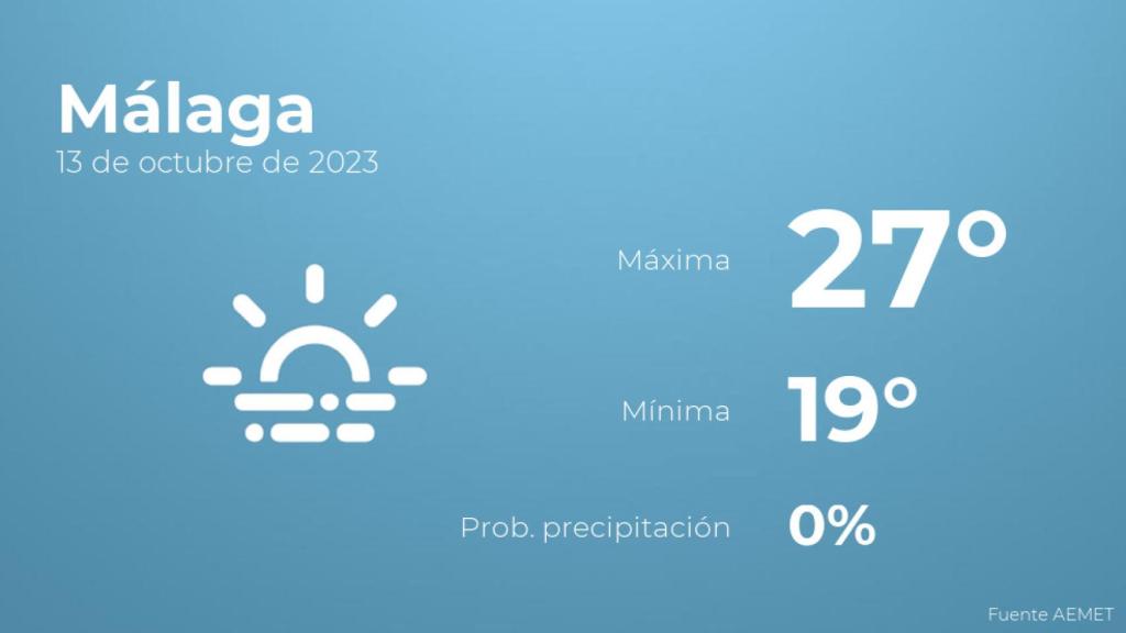 Así será el tiempo en los próximos días en Málaga