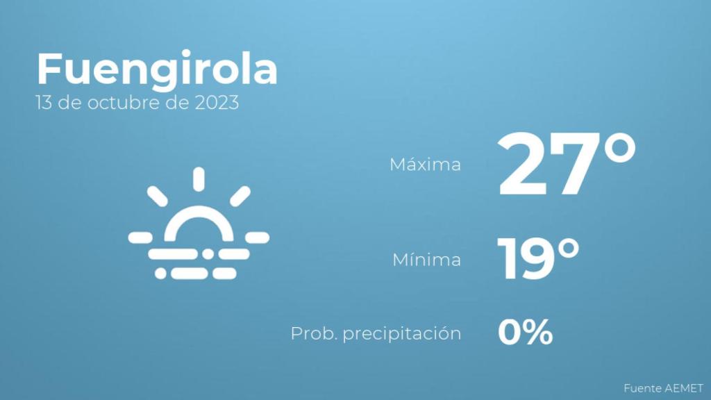 El tiempo en Fuengirola hoy 13 de octubre