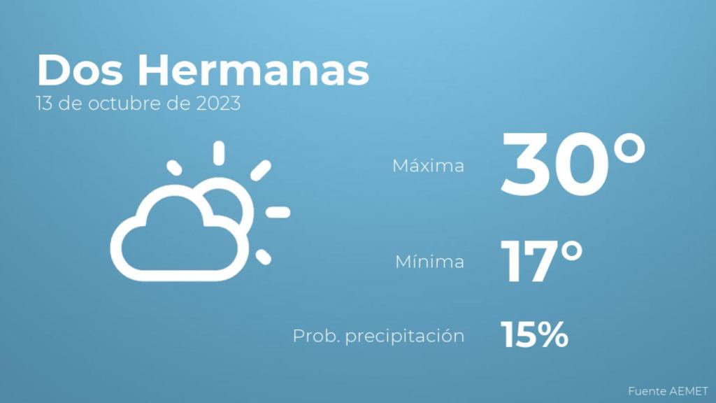 Previsión meteorológica para Dos Hermanas, 13 de octubre