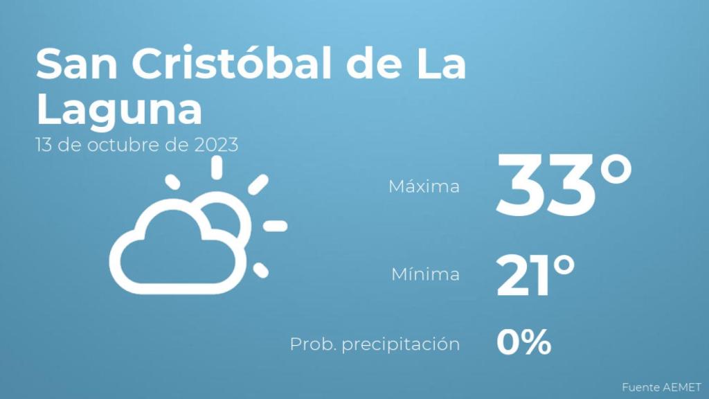 Previsión meteorológica para San Cristóbal de La Laguna, 13 de octubre