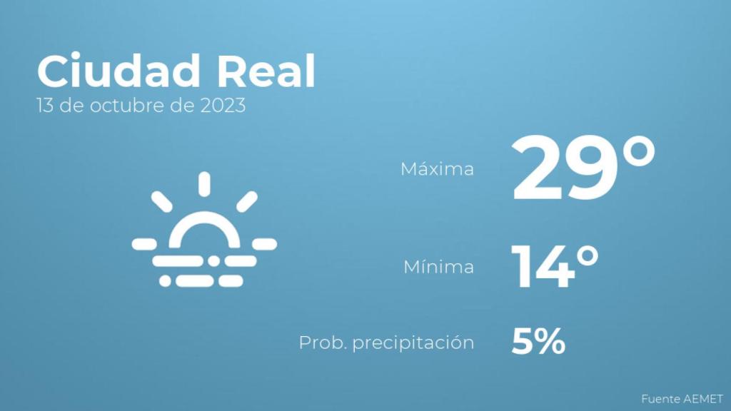 El tiempo en los próximos días en Ciudad Real