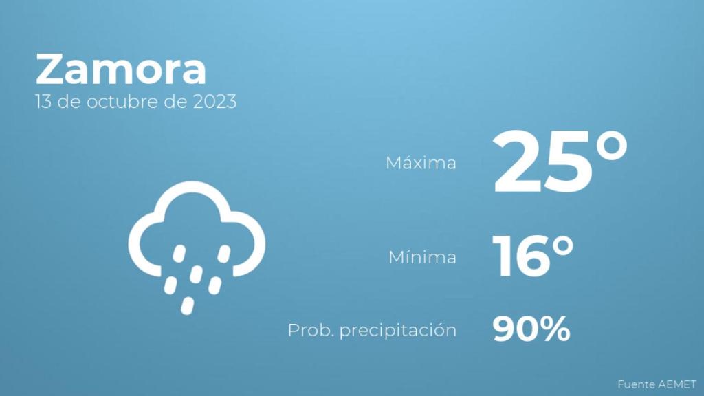 Previsión meteorológica para Zamora, 13 de octubre