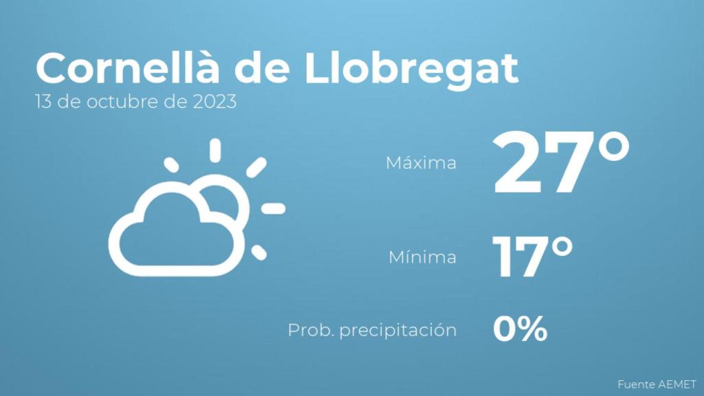Así será el tiempo en los próximos días en Cornellà de Llobregat