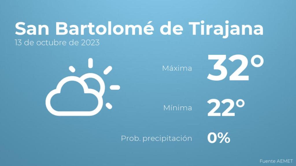 Previsión del tiempo para San Bartolomé de Tirajana