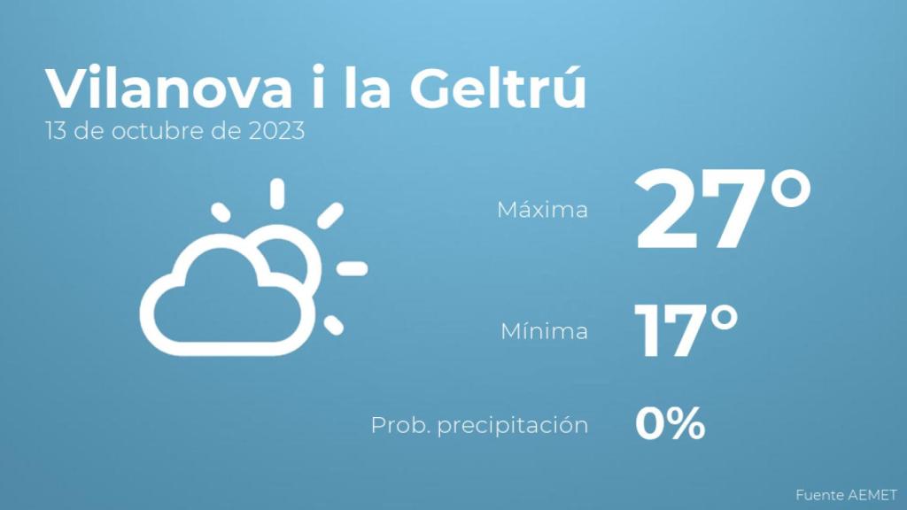 El tiempo en Vilanova i la Geltrú hoy 13 de octubre