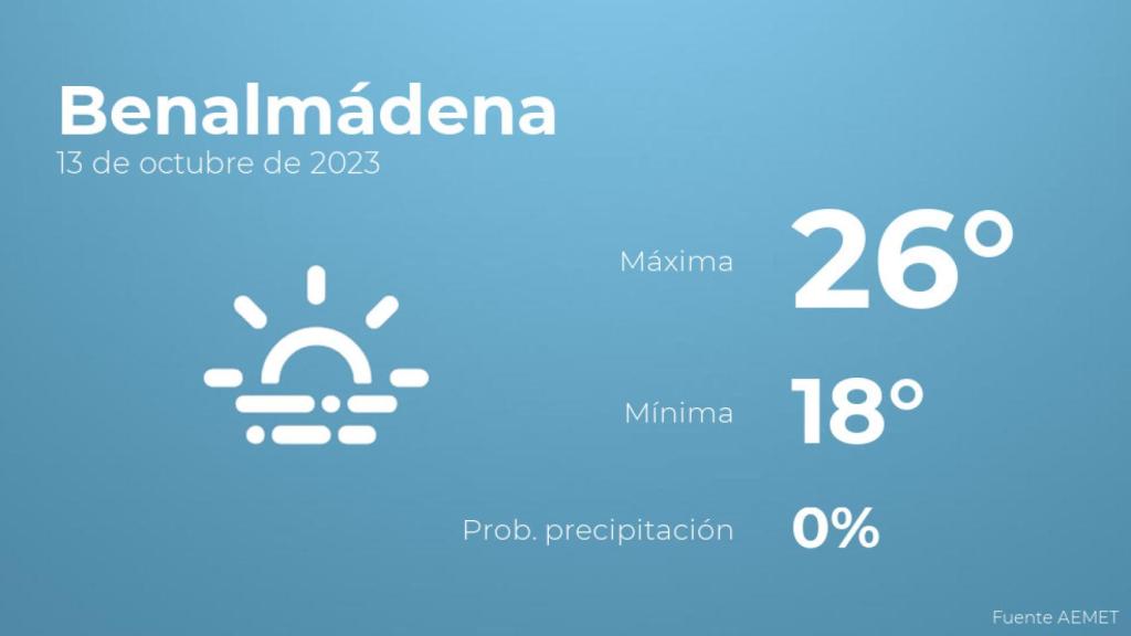 El tiempo en Benalmádena hoy 13 de octubre