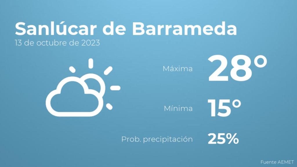 Previsión del tiempo para Sanlúcar de Barrameda