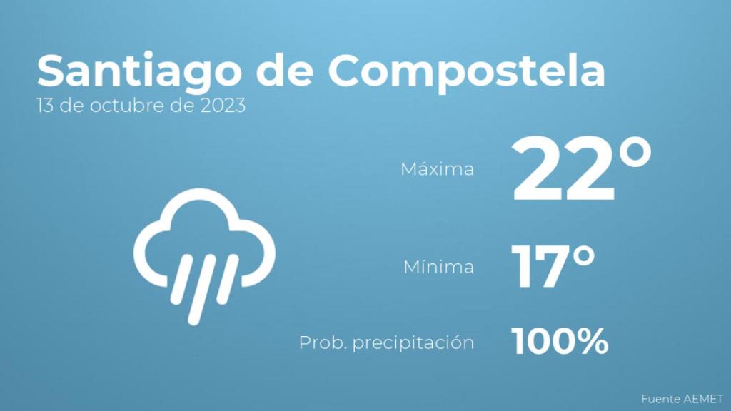El tiempo en Santiago de Compostela hoy 13 de octubre