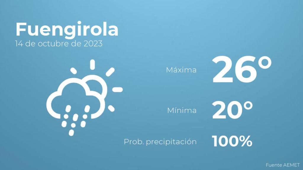 El tiempo en los próximos días en Fuengirola