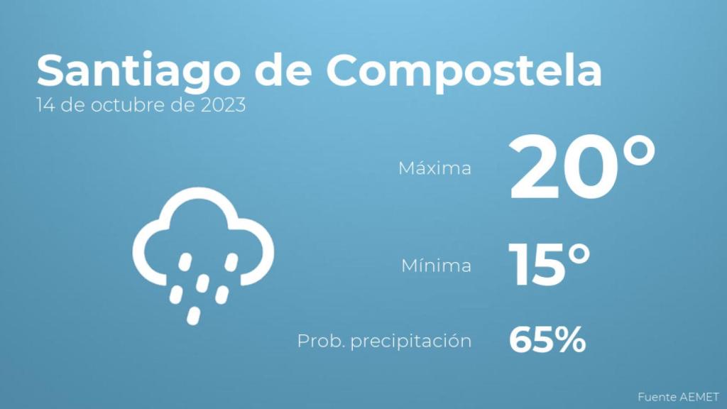 Previsión del tiempo para Santiago de Compostela