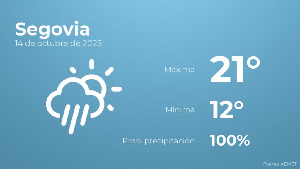 Previsión meteorológica para Segovia, 14 de octubre