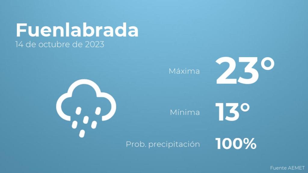 Previsión meteorológica para Fuenlabrada, 14 de octubre