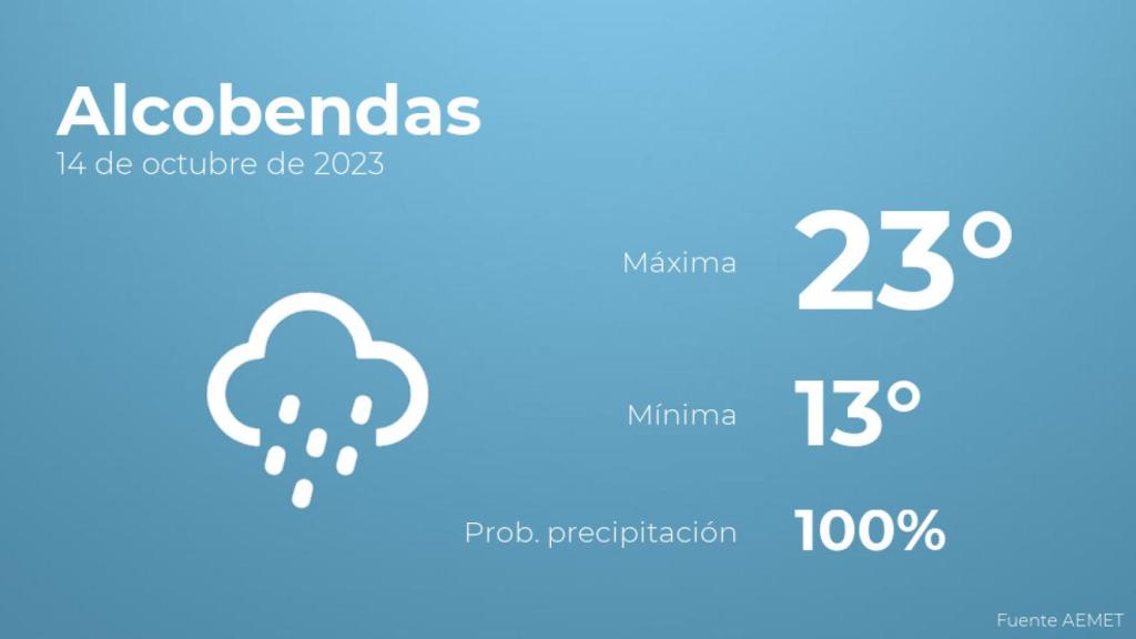 Previsión del tiempo para Alcobendas
