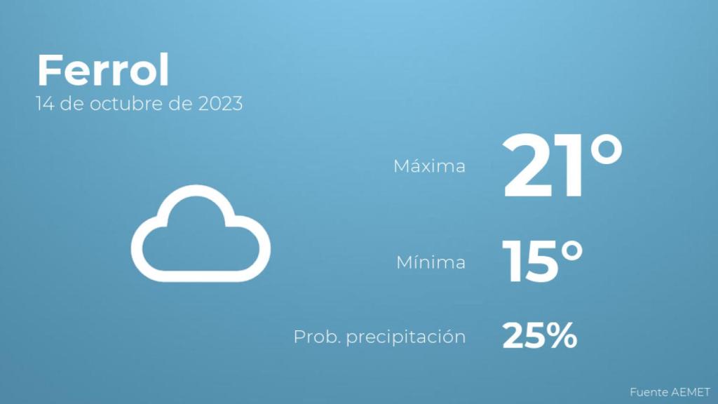 Así será el tiempo en los próximos días en Ferrol