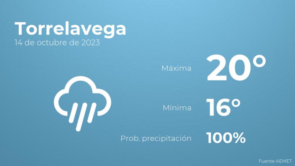 Previsión meteorológica para Torrelavega, 14 de octubre