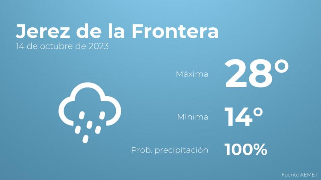 Previsión meteorológica para Jerez de la Frontera, 14 de octubre