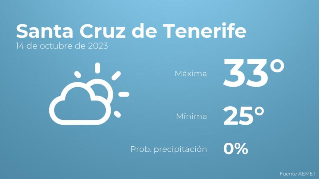 Previsión meteorológica para Santa Cruz de Tenerife, 14 de octubre