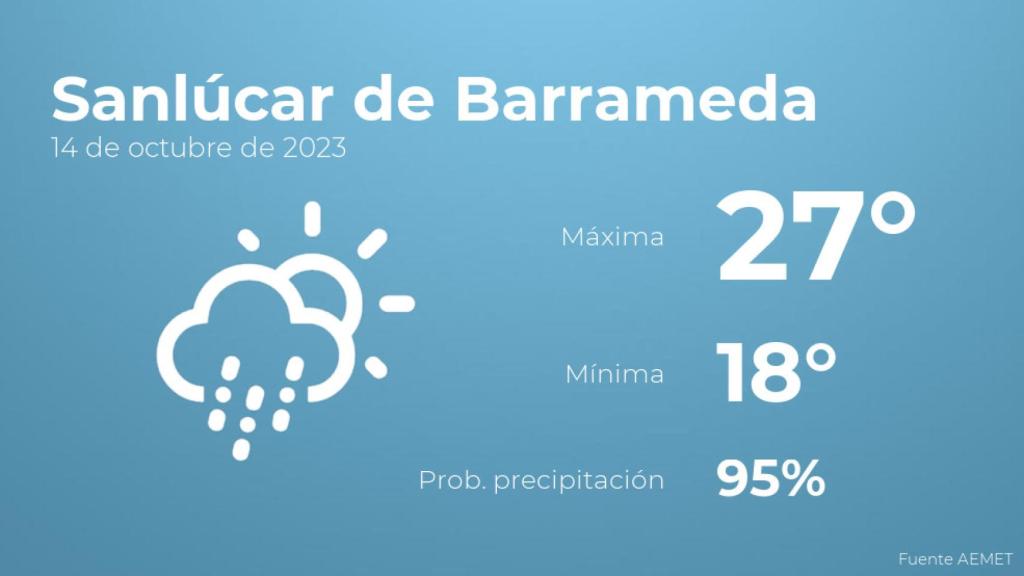 El tiempo en los próximos días en Sanlúcar de Barrameda
