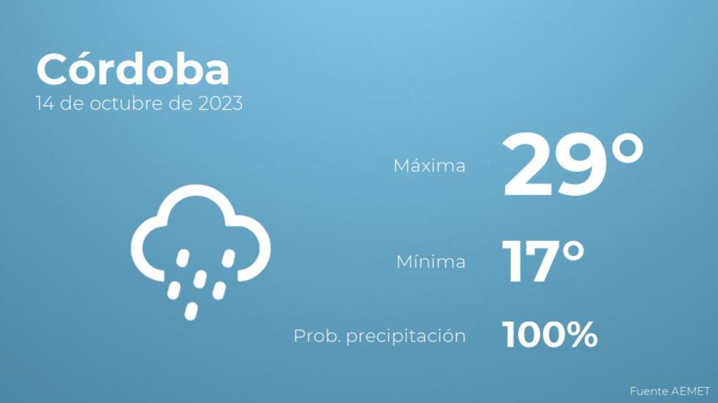 Así será el tiempo en los próximos días en Córdoba