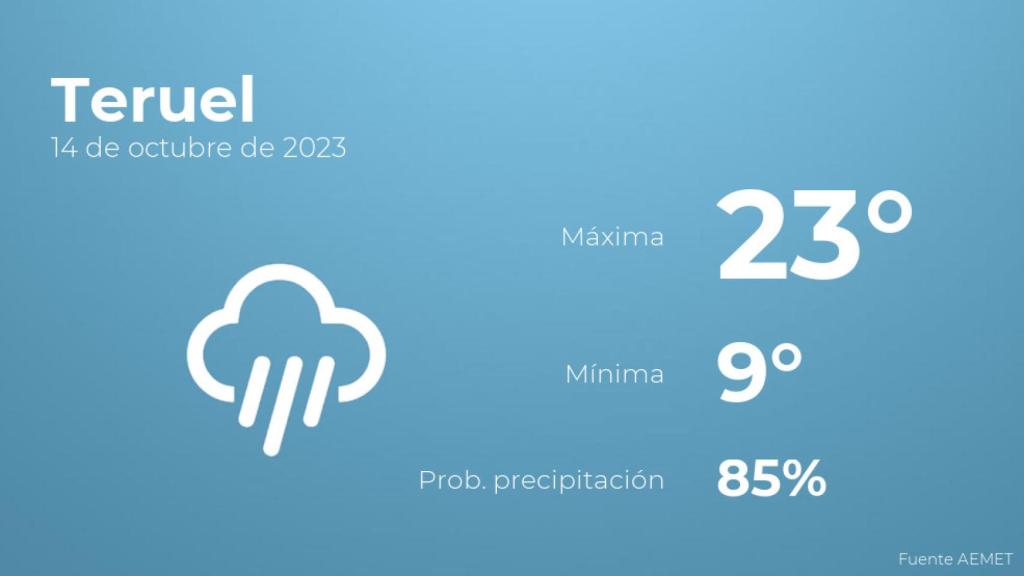 El tiempo en los próximos días en Teruel