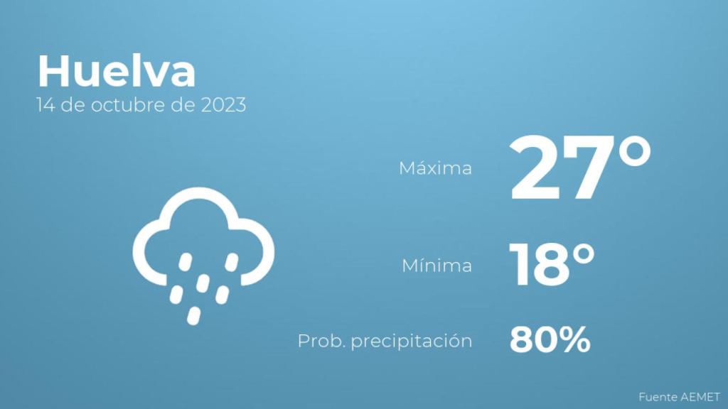 El tiempo en Huelva hoy 14 de octubre