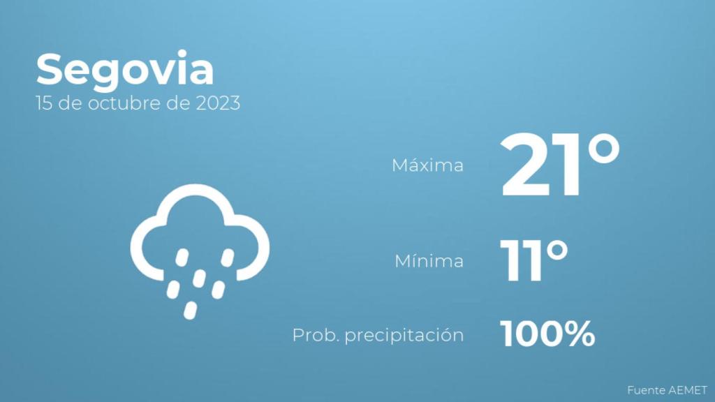 Previsión meteorológica para Segovia, 15 de octubre