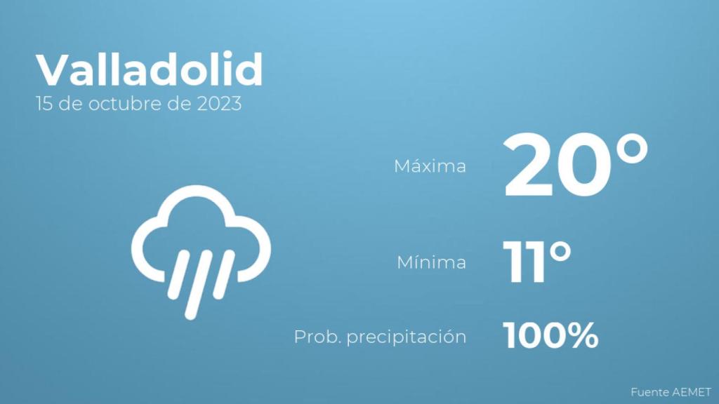 Así será el tiempo en los próximos días en Valladolid
