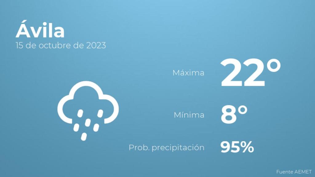 El tiempo en Ávila hoy 15 de octubre