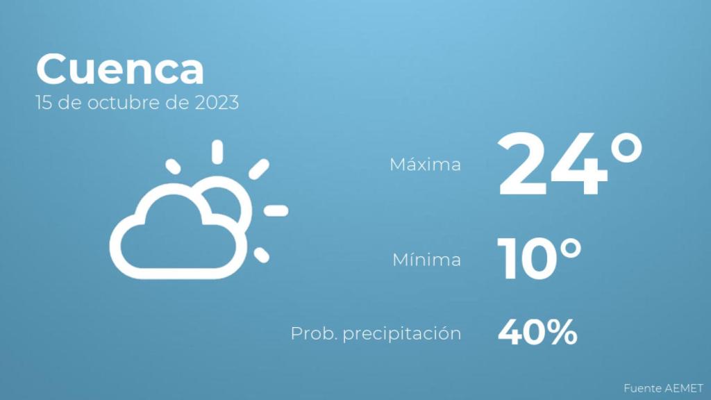 Así será el tiempo en los próximos días en Cuenca