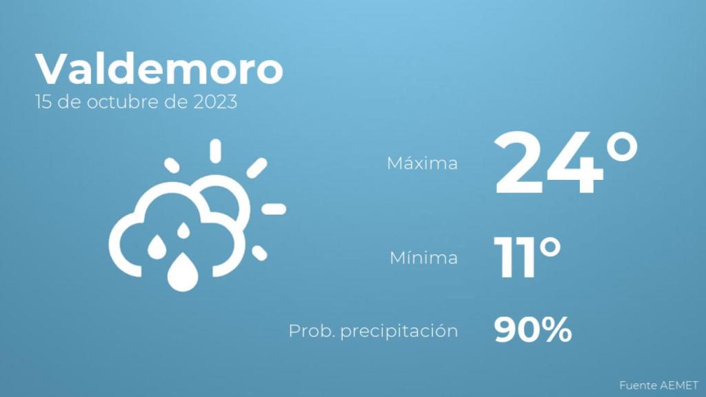 Previsión del tiempo para Valdemoro