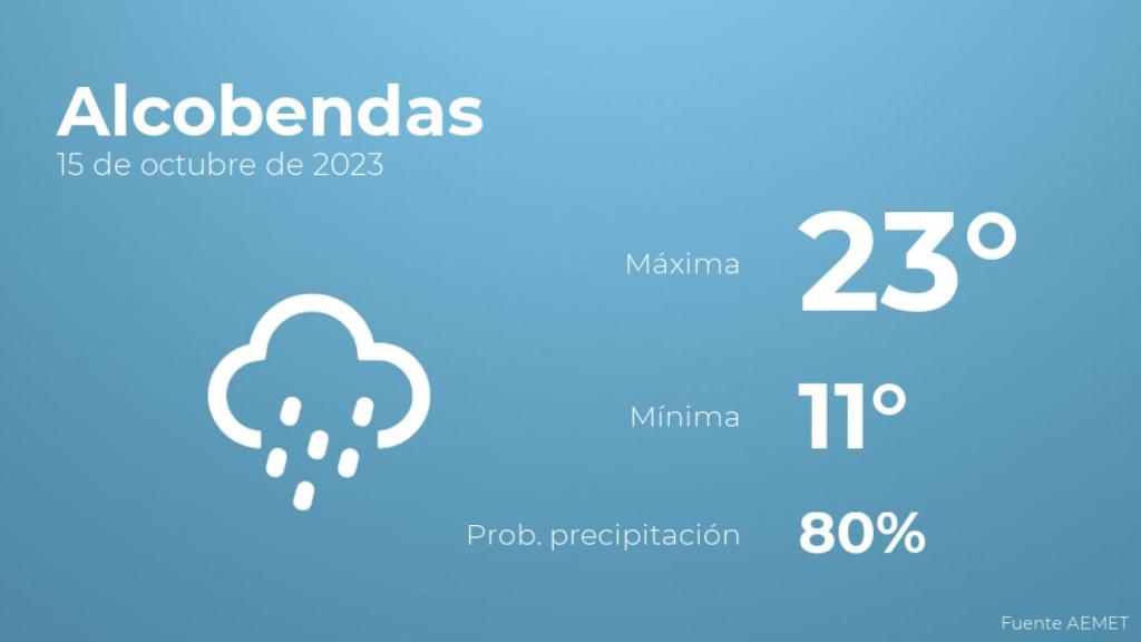 Previsión del tiempo para Alcobendas