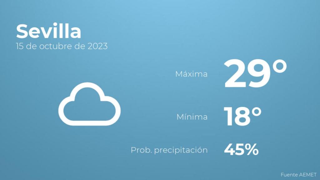 El tiempo en Sevilla hoy 15 de octubre