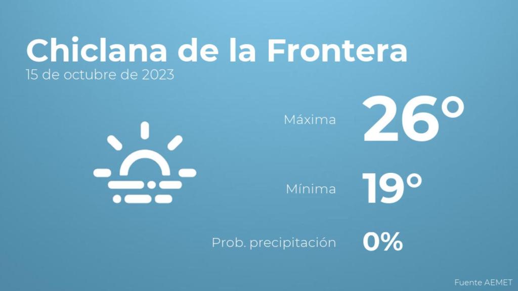 Previsión del tiempo para Chiclana de la Frontera